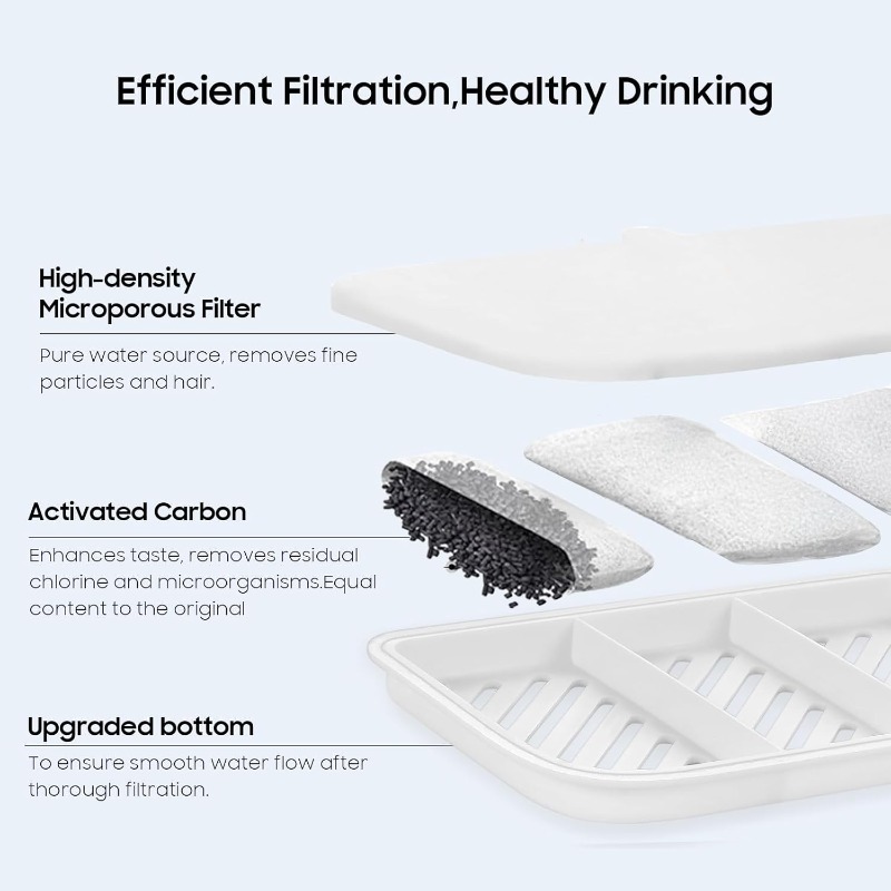 12 filtri per fontanella per g - Cat Water Fountain Filter recensione e prezzo