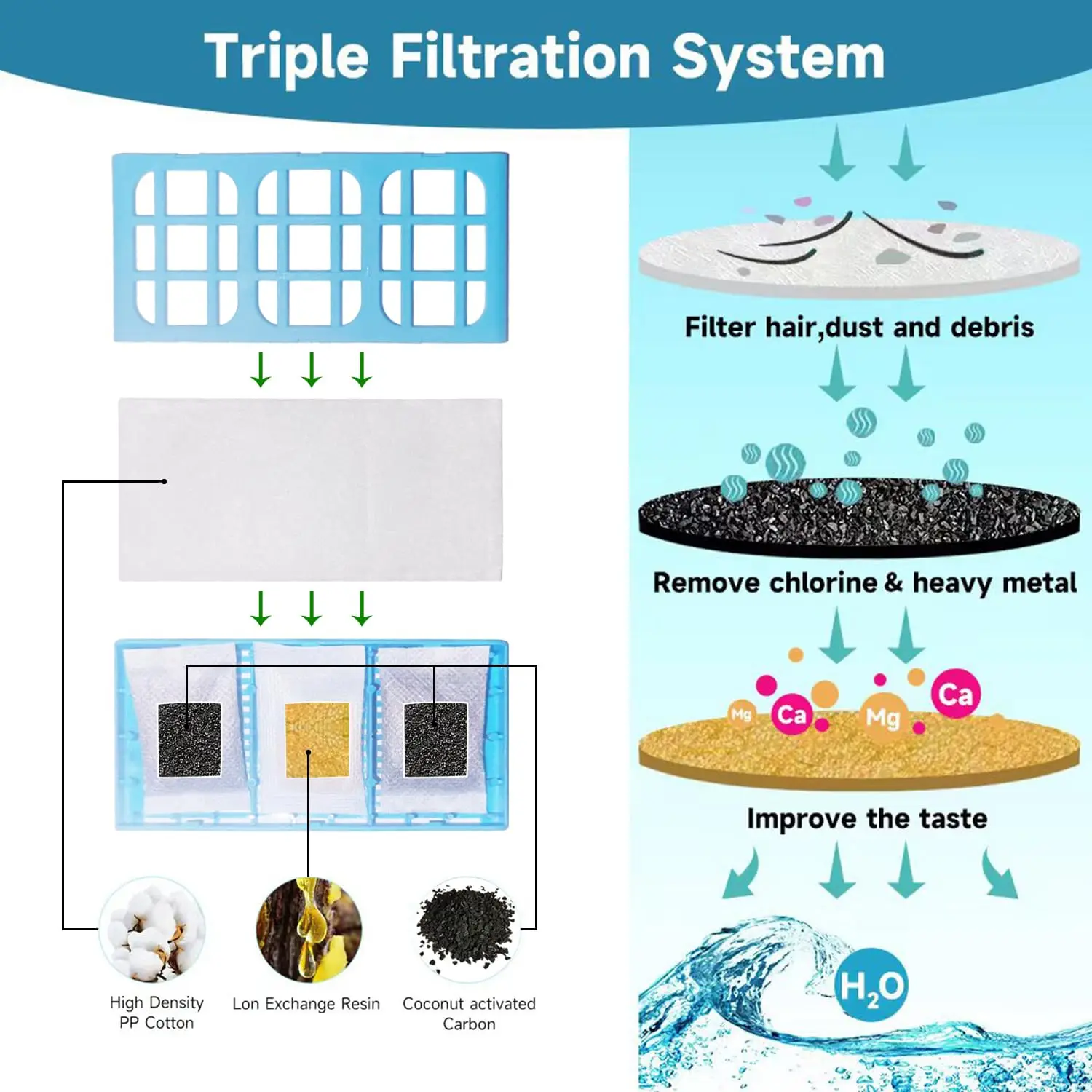 Set di cartucce filtranti per  - Cat Water Fountain Filter recensione e prezzo