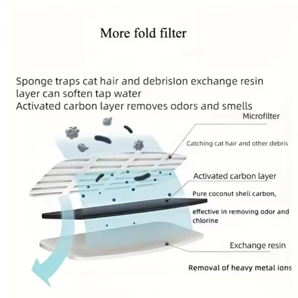 Filtri di ricambio per fontana - Cat Water Fountain Filter recensione e prezzo