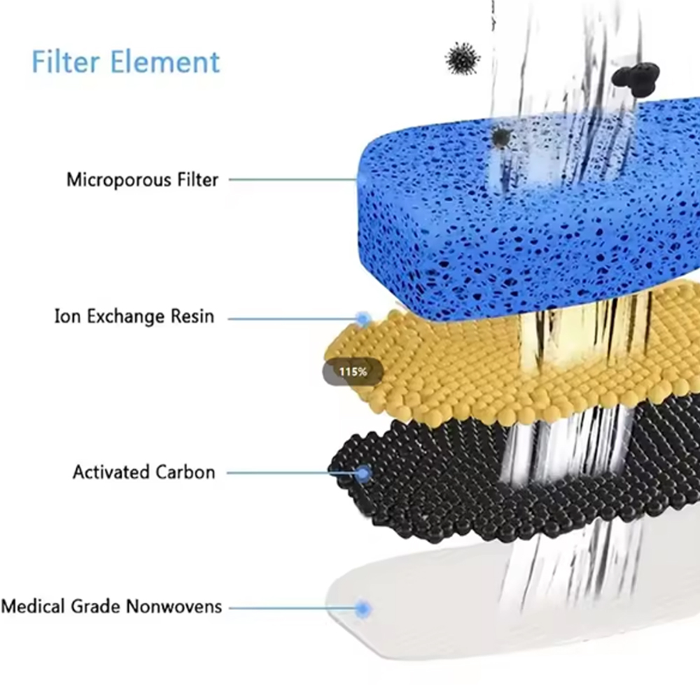 Filtri di ricambio per fontana - Cat Water Fountain Filter recensione e prezzo