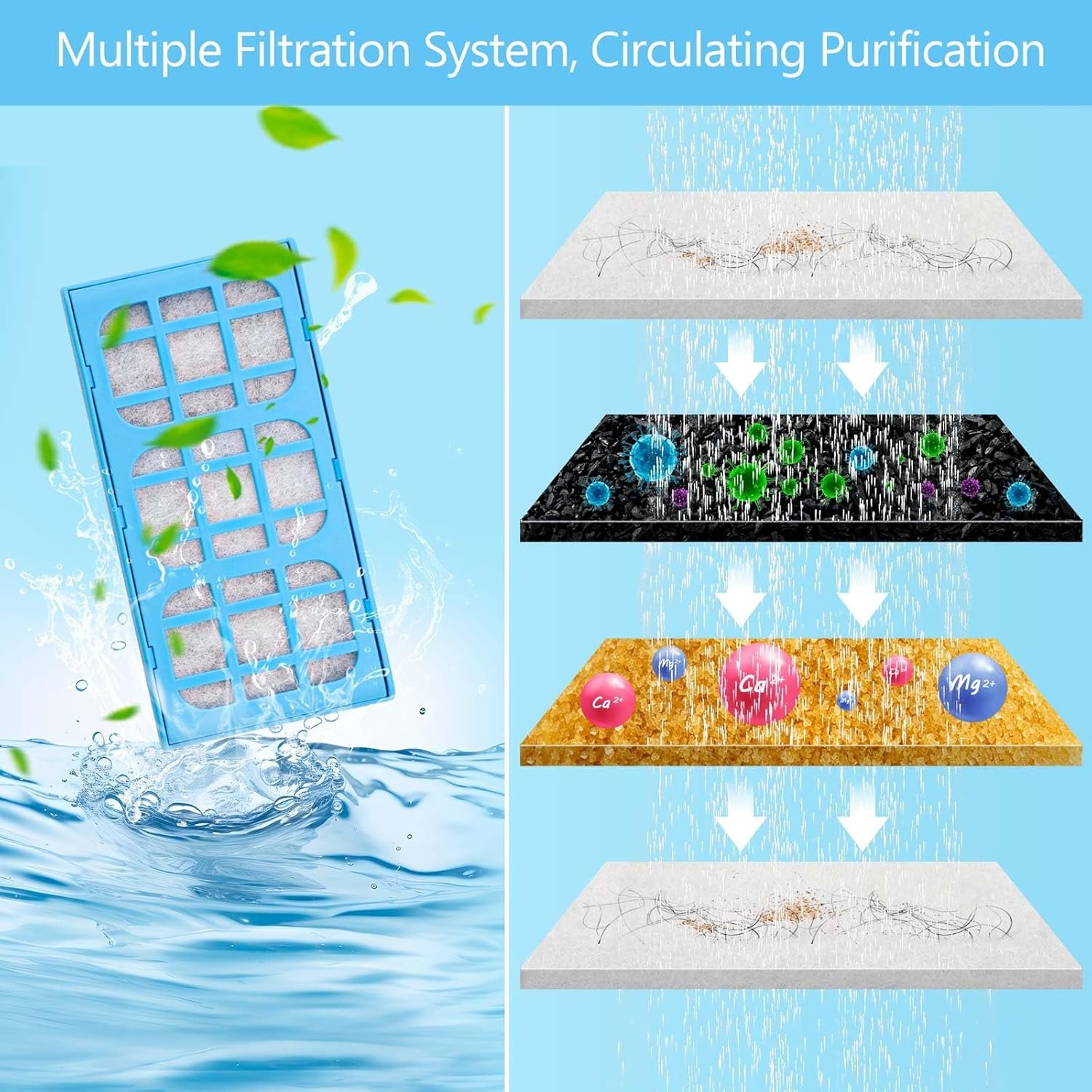 Confezione da 12 Cartucce Filt - Cat Water Fountain Filter recensione e prezzo