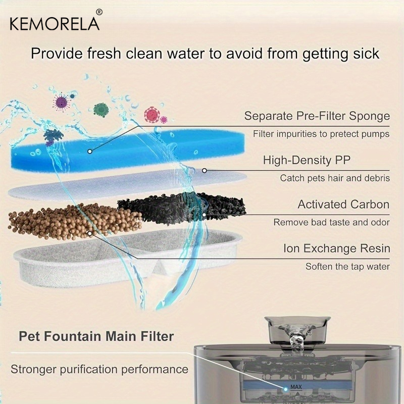 KEMORELA 6/10/16pz Filtro per  - Cat Water Fountain Filter recensione e prezzo