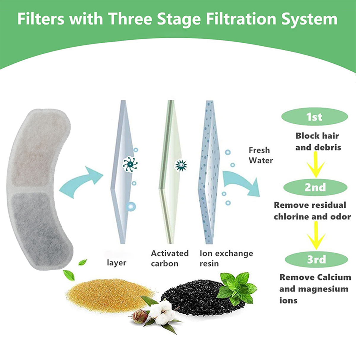 Sorgente filtrante per fontana - Cat Water Fountain Filter recensione e prezzo