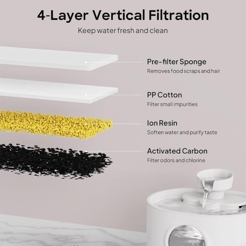 Filtri sostituzione J1HF e spu - Cat Water Fountain Filter recensione e prezzo