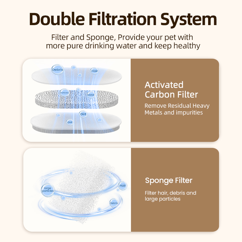 ROJECO Filtro per fontana sost - Cat Water Fountain Filter recensione e prezzo