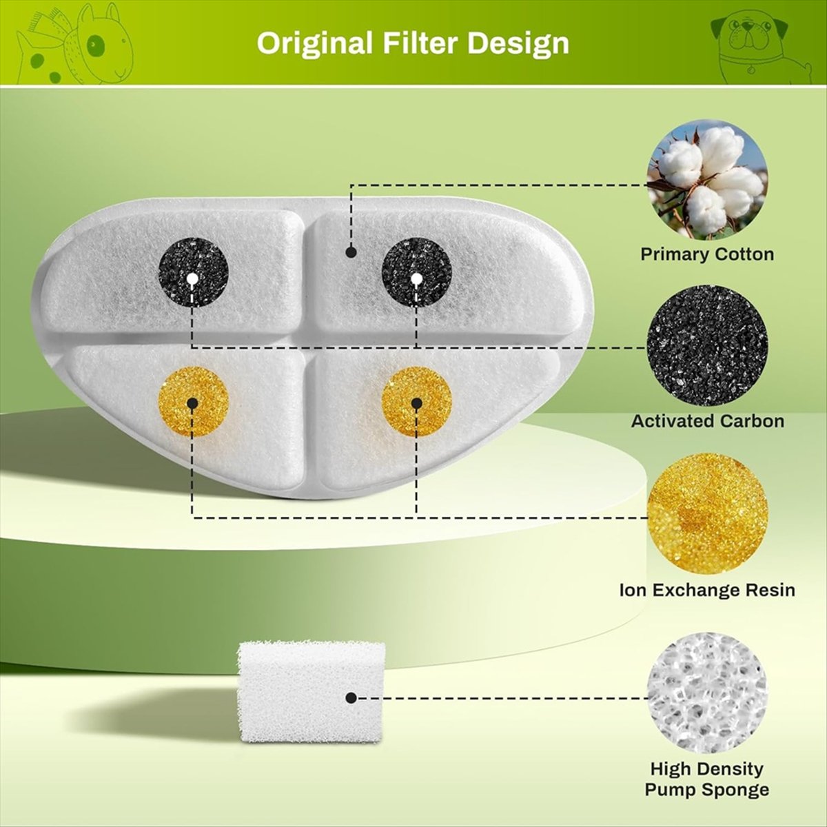 FSLH Filtri e spugne per pompa - Cat Water Fountain Filter recensione e prezzo